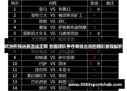 欧洲杯预选赛激战正酣 各国球队争夺晋级名额的精彩赛程解析