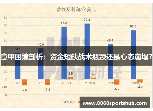 意甲困境剖析：资金短缺战术瓶颈还是心态崩塌？
