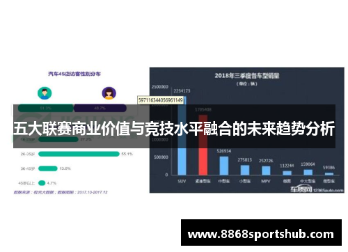 五大联赛商业价值与竞技水平融合的未来趋势分析
