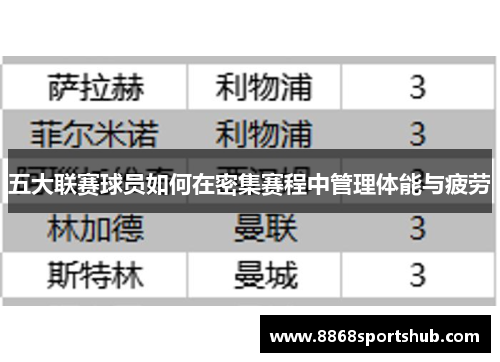 五大联赛球员如何在密集赛程中管理体能与疲劳
