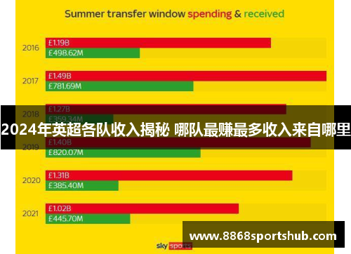 2024年英超各队收入揭秘 哪队最赚最多收入来自哪里