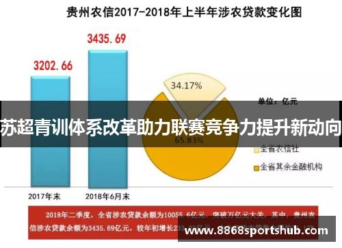 苏超青训体系改革助力联赛竞争力提升新动向